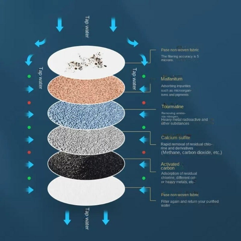 ME Deals Shop | Faucet filter household tap water purifier kitchen splash-proof filter head water purifier artifact splash-proof