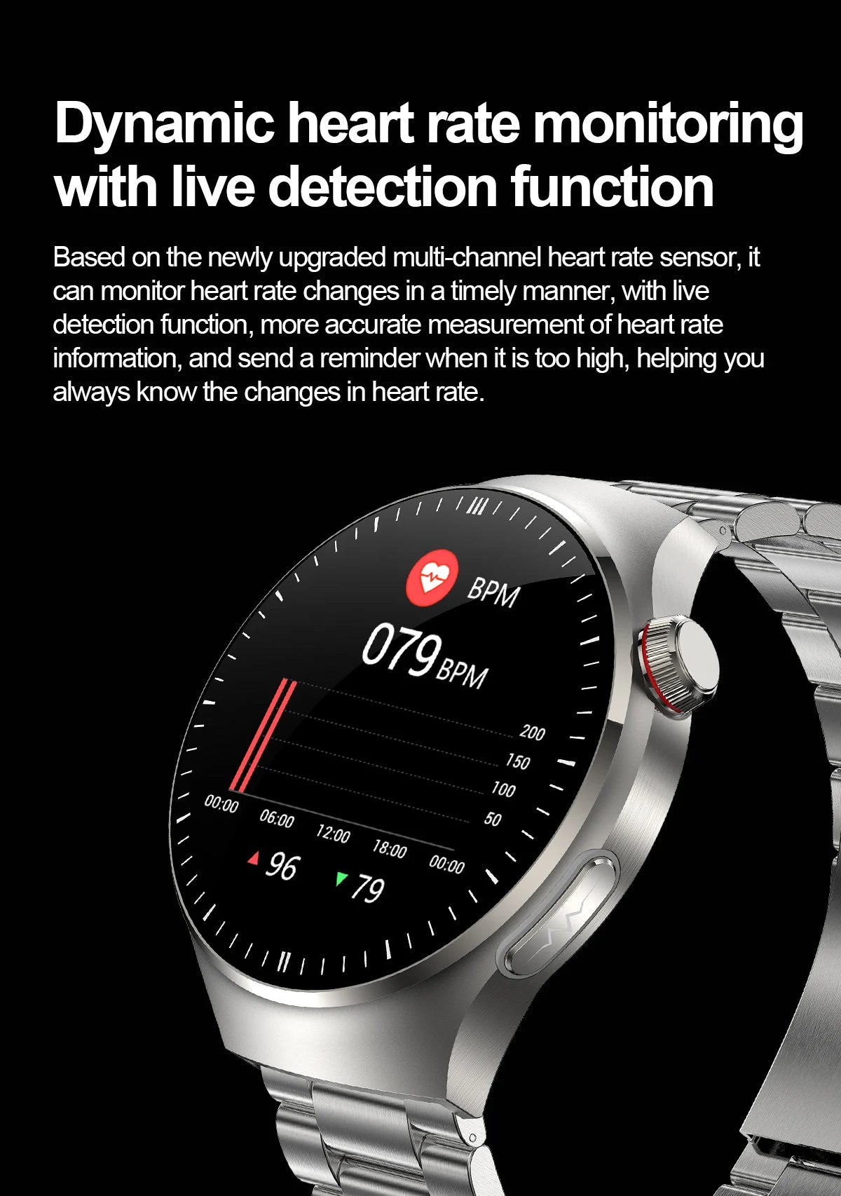 2025 New Nursing Grade Smart Watch Accurate Blood pressure Blood fat Uric Acid ECG+PPG HD Bluetooth Call Health Smart watch Men