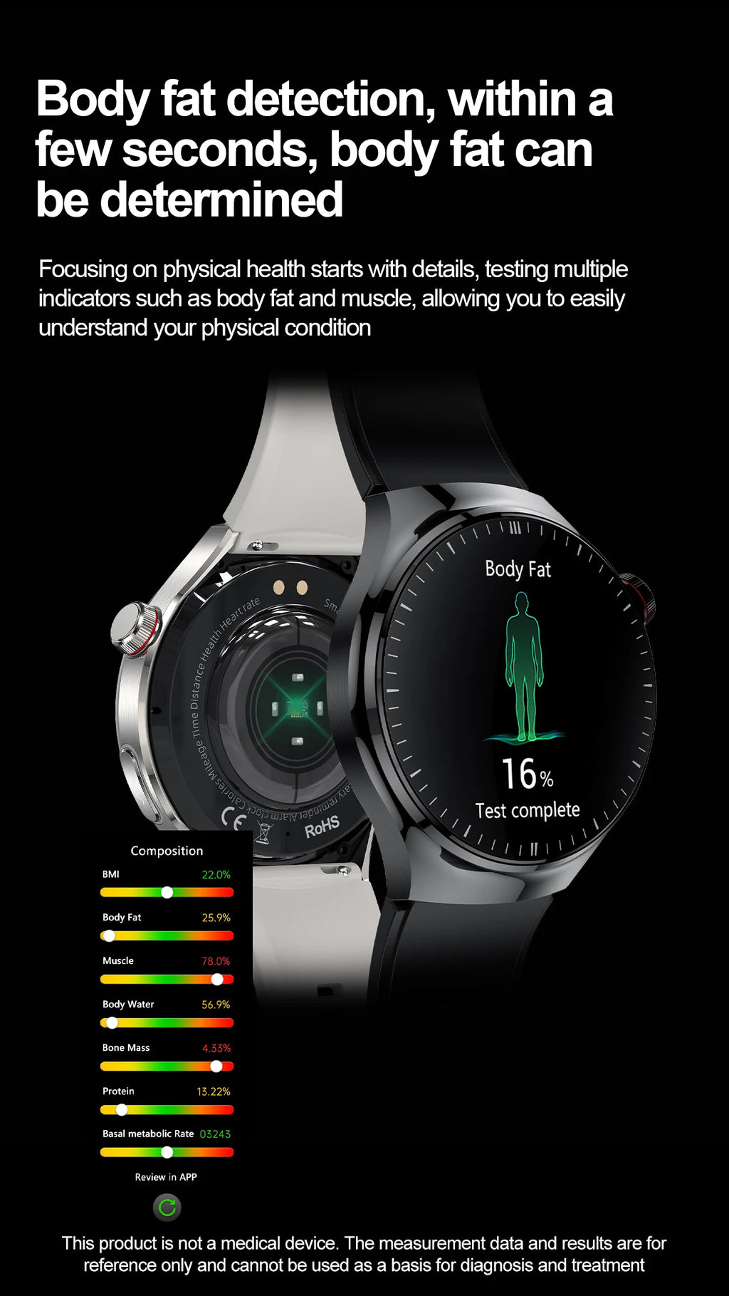 2025 New Nursing Grade Smart Watch Accurate Blood pressure Blood fat Uric Acid ECG+PPG HD Bluetooth Call Health Smart watch Men